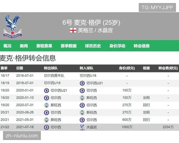 后卫格伊转会传闻，水晶宫防线核心动向
